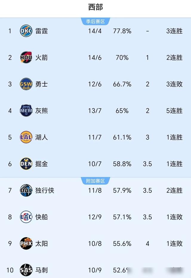 NBA选手外借情况多多，球队战术调整
