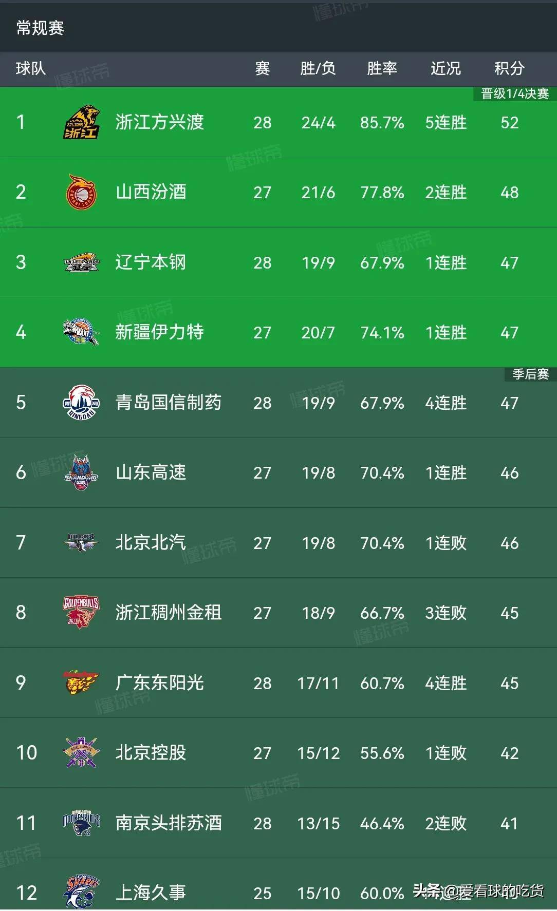 内蒙古队客场惜败，积分榜略显落后